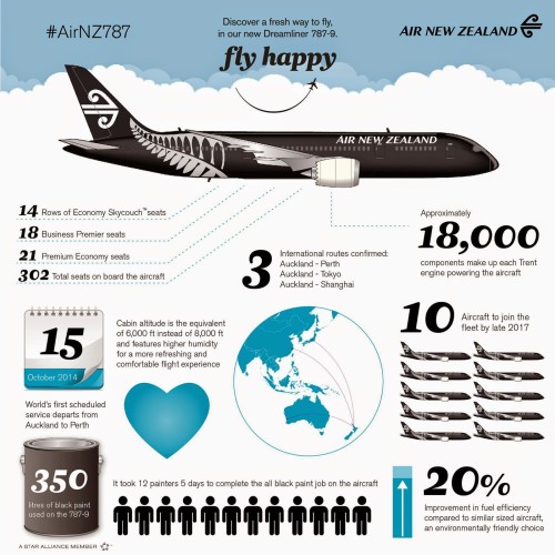 ANZ B787 infographics